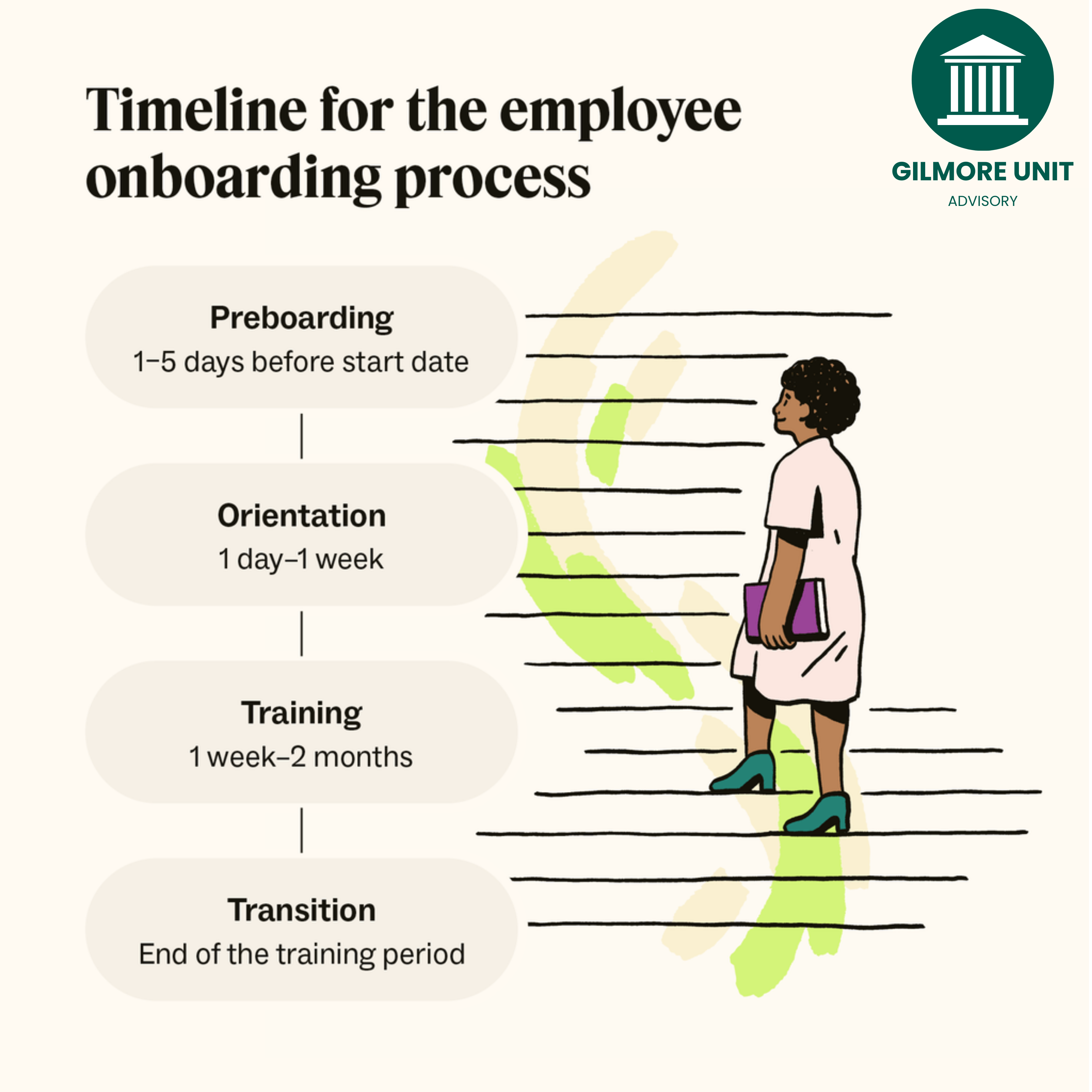 Employee Onboarding Guide